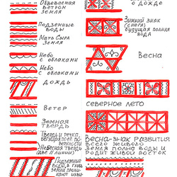 Символы мезенской росписи